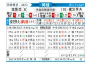 [英冠] 雷克瑟姆vs朴茨茅斯