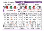 [英甲] 布拉德福德vs罗瑟汉姆