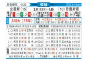 [英冠] 斯旺西vs普雷斯顿