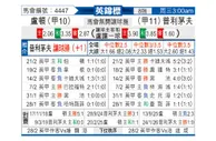 [英锦赛] 卢顿vs普利茅斯