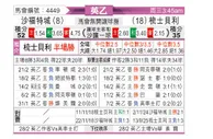 [英乙] 索尔福德市vs什鲁斯伯里