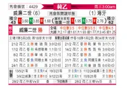[荷乙] 威廉二世vs海牙