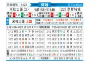 [英冠] 米德尔斯堡vs莱斯特城