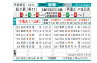 [欧冠] 纽卡斯尔联vs卡拉巴克