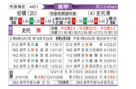 [英甲] 伯顿vs斯托克港
