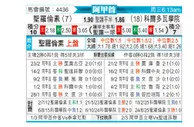 [阿甲] 圣洛伦索vs科尔多瓦学院