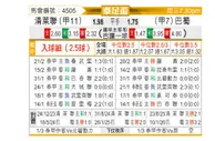 [泰足总] 清莱联vs巴蜀府