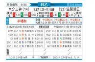 [日职乙] 大分三神vs瑞拉滋贺