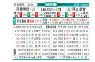 [阿酋超] 阿布扎比联合vs阿积曼
