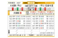 [泰足总] 阿尤塔亚联vs拉查布里府