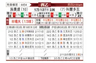 [西乙] 休达vs科尔多瓦
