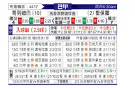 [巴甲] 科里蒂巴vs圣保罗