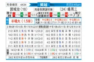 [英冠] 诺维奇vs谢周三