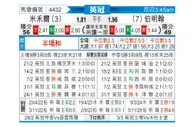 [英冠] 米尔沃尔vs伯明翰