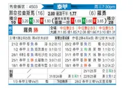 [泰超] 那空叻差是玛vs罗勇