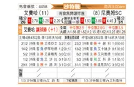 [沙特联] 费哈vs新未来城体育