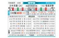 [阿甲] 萨尔米安杜vs圣塔菲联