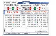 [美冠杯] 辛辛那提vsOM大学