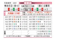 [欧联杯] 博洛尼亚vs布兰