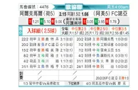 [欧会杯] 阿尔克马尔vs诺亚FC