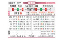 [欧联杯] 塞尔塔vs塞萨洛尼基