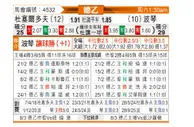 [德乙] 杜塞尔多夫vs波鸿