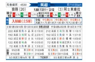 [英超] 狼队vs阿斯顿维拉
