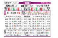 [日职] 广岛三箭vs京都不死鸟