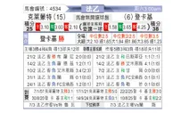 [法乙] 克莱蒙vs敦刻尔克
