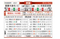 [澳超] 墨尔本胜利vs阿德莱德联