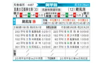 [阿甲] 里奥夸尔托学生队vs飓风队