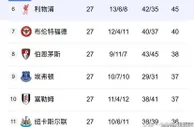 英超第28轮前瞻：争冠白热化，伦敦德比引发焦点周末