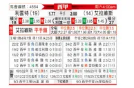 [西甲] 莱万特vs阿拉维斯