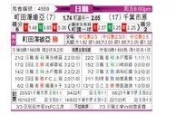 [日职] 町田泽维亚vs千叶市原