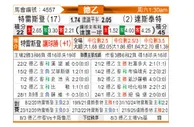 [德乙] 德累斯顿vs达姆施塔特