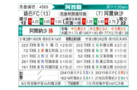 [阿酋超] 富查伊拉vs迪拜胜利