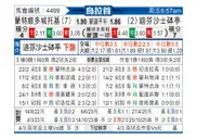 [乌拉甲] 图尔克vs防卫者体育