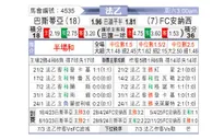 [法乙] 巴斯蒂亚vs阿纳西