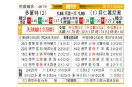 [德甲] 多特蒙德vs拜仁慕尼黑