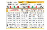 [德甲] 门兴格拉德巴赫vs柏林联合