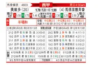 [西甲] 皇家奥维耶多vs马德里竞技