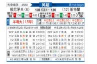 [英超] 伯恩茅斯vs桑德兰