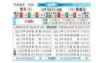 [法甲] 雷恩vs图卢兹