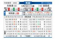 [英超] 利物浦vs西汉姆联
