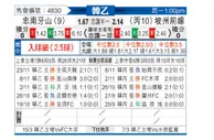 [韩乙] 忠南牙山vs坡州市民