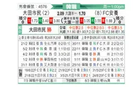 [韩K联] 大田市民vsFC安养