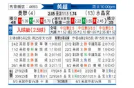 [英超] 曼彻斯特联vs水晶宫