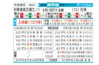 [阿甲] 门多萨独立vs河床