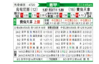 [意甲] 乌迪内斯vs佛罗伦萨