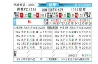 [法甲] 巴黎足球会vs尼斯
